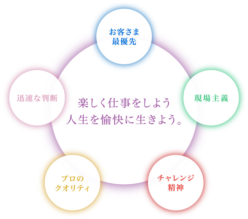 楽しく仕事をしよう 人生を愉快に生きよう。
