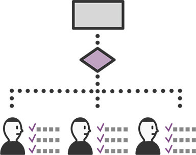 最適な業務プロセスの確立