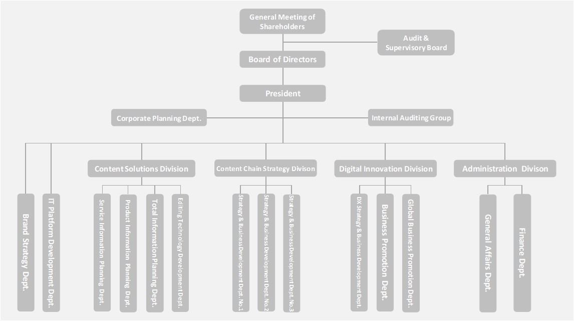 Organization Chart